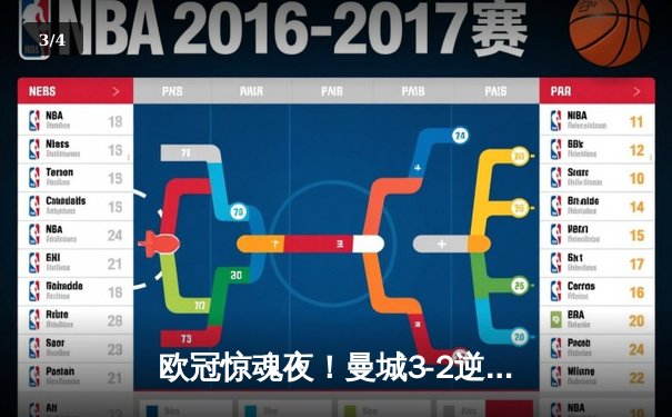 欧冠惊魂夜！曼城3-2逆转拜仁，哈兰德双响创纪录 - 3